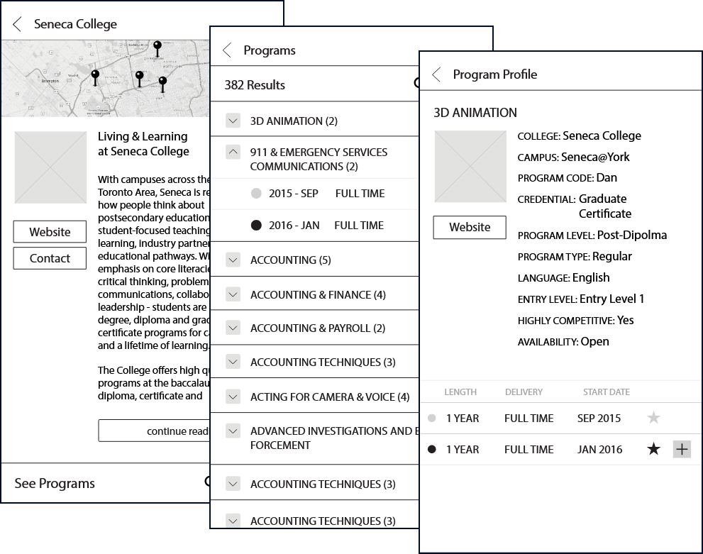 Three layered wireframe screens for exploring programs on the OCAS app: a college detail page, a filterable programs list showing 382 results grouped by subject, and a program profile listing credential, campus, start dates, and a favourite control.