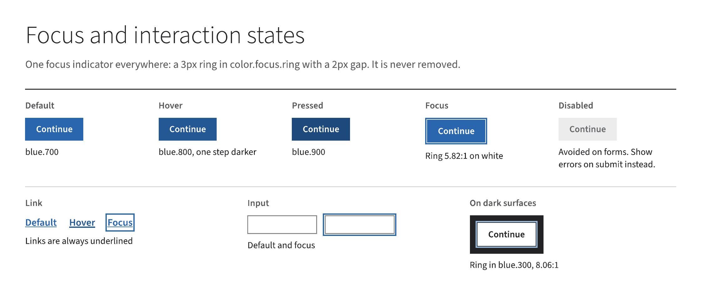Button states for default, hover, pressed, focus and disabled, plus link, input and dark-surface focus examples.